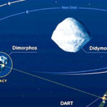 Misión DART de la NASA: buscan desviar el rumbo de un asteroide que apunta hacia la Tierra
