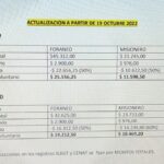 Subieron los montos de las multas por cruzar en rojo y por alta velocidad