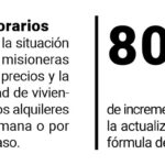 Alquileres: “Las familias alquilan piezas o vuelven con su padres”