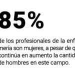 En Misiones “se ve una faltante en enfermería capacitada en el primer nivel”